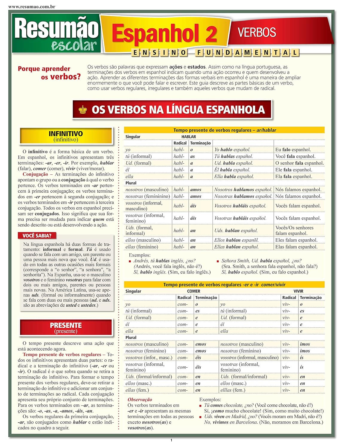 Espanhol 2 - Verbos